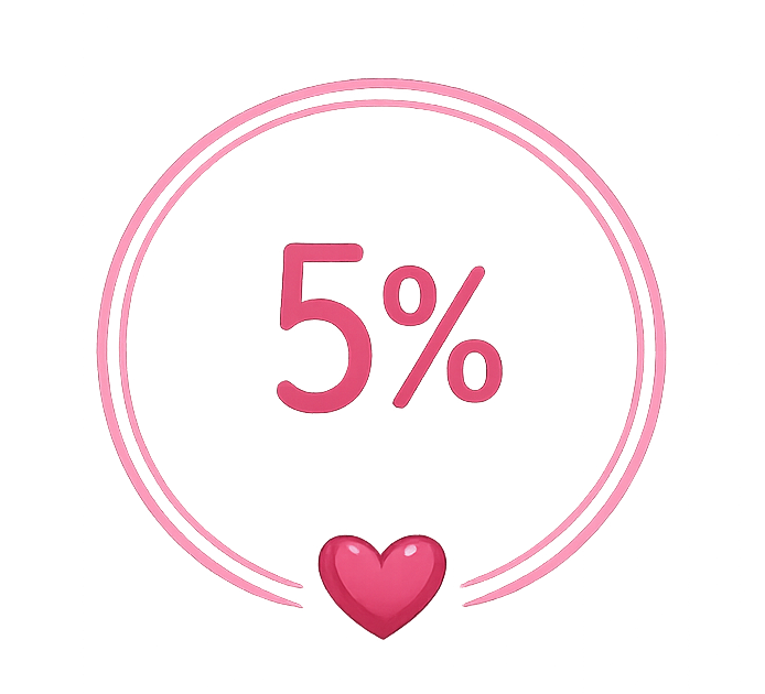 Illustrated 5 percent giving back icon with a heart representing Cape Cod Cranola’s charitable contribution.
